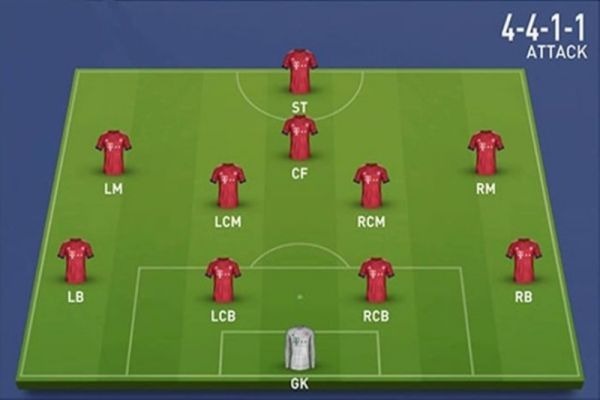 Sơ đồ chiến thuật 4-4-1-1