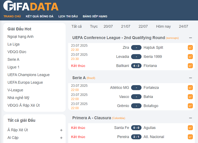 Trên Fifadata – Theo dõi derby không bỏ lỡ nhịp nào