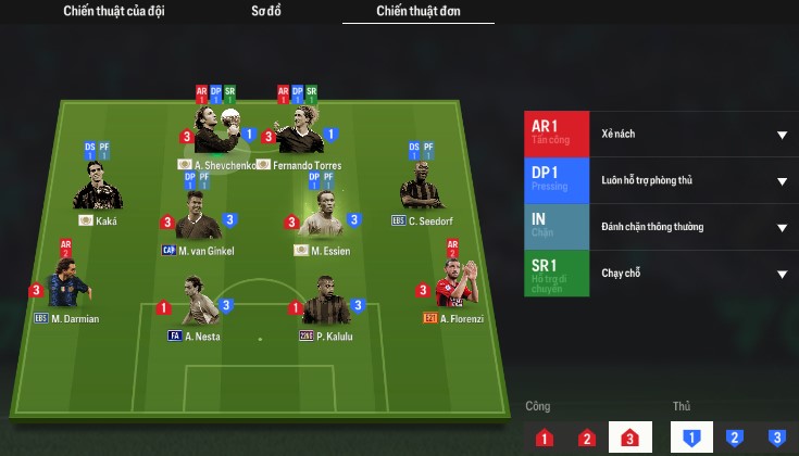 Cách chơi và Vai trò của Cầu thủ trong sơ đồ 4-4-2