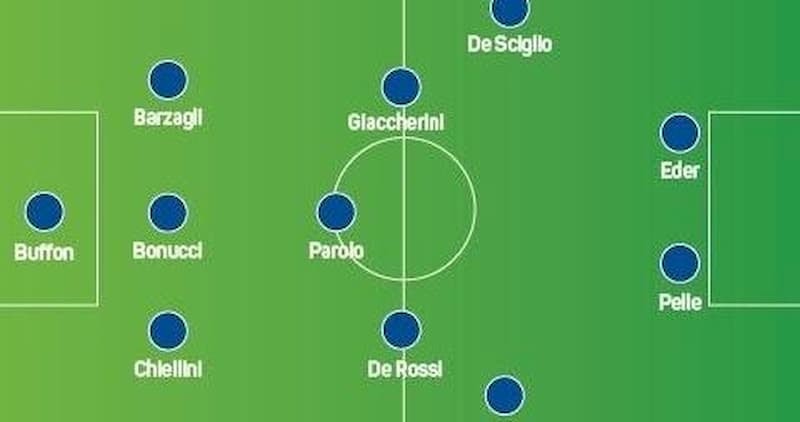 Cấu trúc và vị trí của đội hình chiến thuật 4-3-3