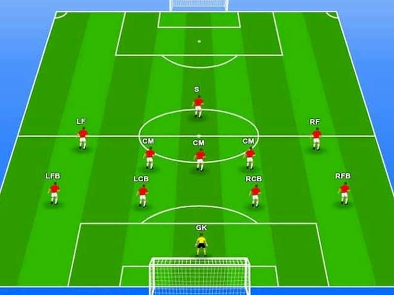 Chi tiết chiến thuật và cách chơi đội hình 4-5-1 hiệu quả