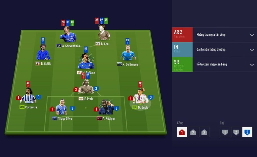 Chi tiết đội hình và vai trò cầu thủ trong sơ đồ 4-4-1-1