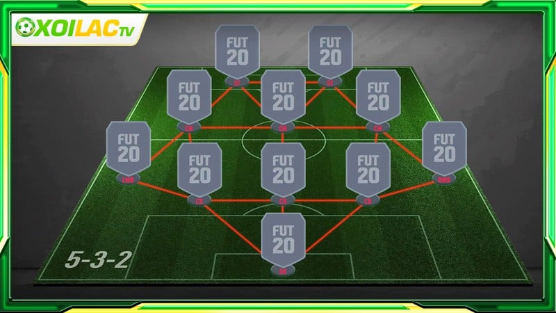 Đặc Điểm Của Sơ Đồ 5-3-2