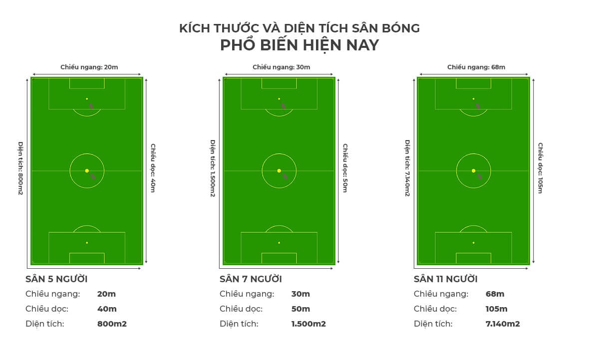 Giới thiệu tổng quan về diện tích sân bóng đá mini