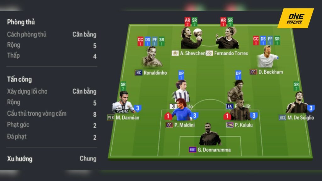 Khi nào nên áp dụng sơ đồ chiến thuật đội hình 4-1-1-4 trên các nền tảng game và thực tiễn