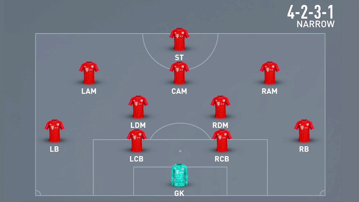 Sơ đồ 4-2-3-1: Tổng quan về chiến thuật và đội hình