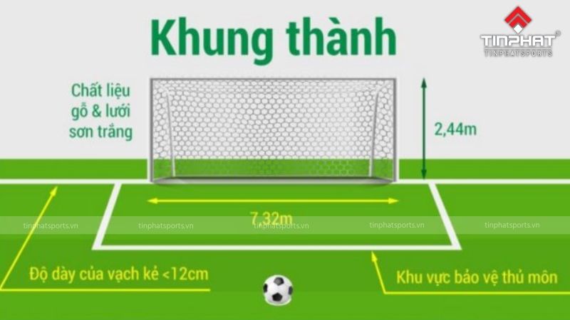 Thiết kế khung thành và kích thước gôn bóng đá theo tiêu chuẩn thi công lắp đặt từ giải trẻ đến chuyên nghiệp