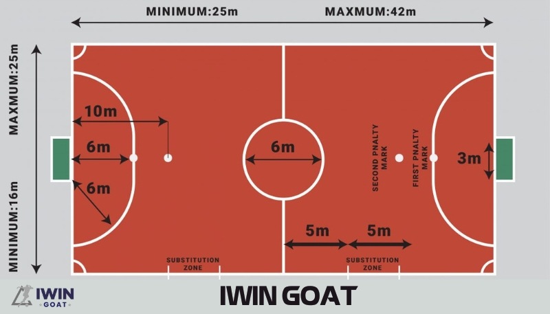 Tổng quan về diện tích sân bóng đá mini và các tiêu chuẩn thiết kế