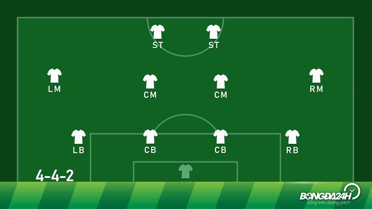 Tổng quan về Sơ đồ 4-4-2