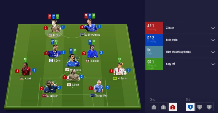 Tổng Quan Về Sơ Đồ 5-3-2