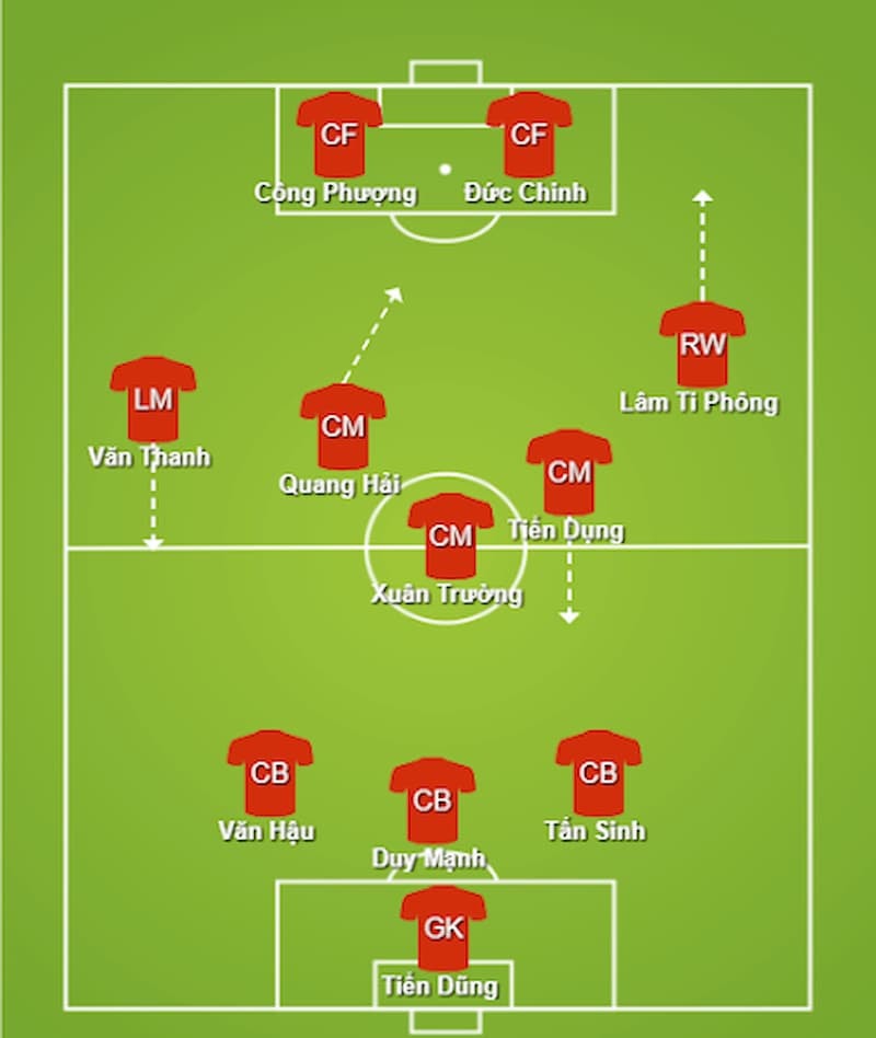 Ưu Nhược Điểm Của Sơ Đồ 5-3-2